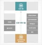 서울아산병원 건강증진센터 | 건강증진센터소개 | 오시는길