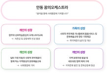 안동꿈의오케스트라 | 문화예술교육 | 안동문화예술의전당