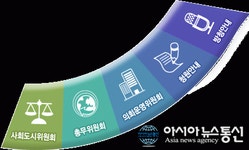 싱가폴 등 해외연수 뭇매 맞은 남동구의회