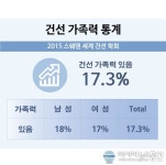 한국인 건선 가족력이 17%, 건선 예방과 치료에는 가족 내 생활환경이 중요해