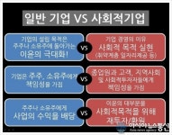 예산군, 예비사회적기업 모집