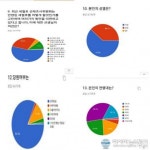 안산화랑유원지, 세월호 추모공원· 봉안시설 조성 시민의견조사 발표 눈길