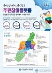 대전 유성구, 주민참여와 자치 실험공간···주민참여플랫폼 개설