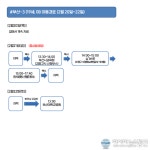 부산시, '코로나19' 동래온천교회 신도 8명 확진 등...11명 추가 총 16명 늘어