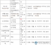 경남 고성군, 생활 속 거리두기 전환에 따른 관내 공공시설 개방