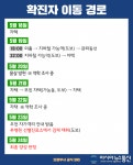 의정부 50대 여성 코로나19 확진… 양천구 은혜교회 방문