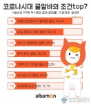 달라진 알바 기준 