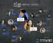 더킹 몇부작·인물관계도·줄거리 총정리