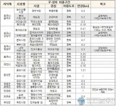 충북경찰, 전통시장 주변 주정차 101일간 허용