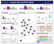 6월 전국 집값 0.41% 상승…서울 상승 전환