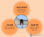 안산시,‘발달장애인 실종예방 안전단말기 지원’ 시범사업 실시