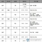 동작구청 '마트' 등 방문한 237~238번 코로나 확진자 동선 공개