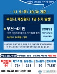 [코로나19] 부천시 역곡동 421번째 확진환자 발생