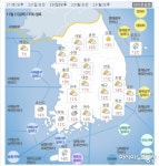 주말날씨, 내일 비그친뒤 '기온 뚝', 다음주 '더춥다'