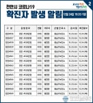 [속보]천안시청 코로나 확진자 36명'병천,북면' 대거발생