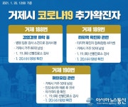 코로나19 거제 188~190번 확진자 발생