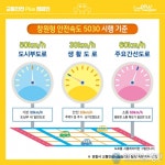 창원시, “사람이 먼저입니다. ‘안전속도 5030’ 꼭 지킵시다”