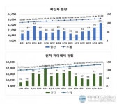 코로나19 신규 확진 대구 101명, 경북 71명…대구 20일 만에 세 자릿수