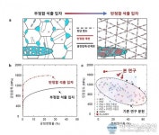 극심한 하중 견디며 유연성 지닌 합금 개발