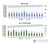 코로나19 신규 확진 대구 36명, 경북 75명…영주 소재 학교 관련 52명