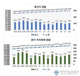 코로나19 신규 확진 대구 108명, 경북 85명