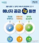 마산회원구, 석유판매업소 특별 합동점검 나서