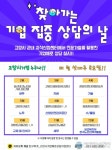 고양특례시, 찾아가는 기업 집중 상담의 날 운영
