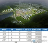 전남개발공사, 여수 죽림 준주거용지 재공급