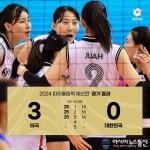 여자배구, 태국에 0-3 완패...올림픽 예선 6연패