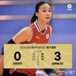 여자배구, 슬로베니아에 0-3 완패...0승 7패 마무리