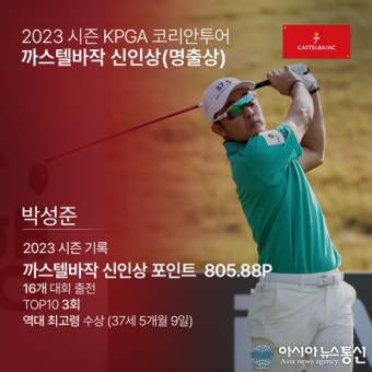 박성준, 2023 시즌 KPGA 코리안투어 ‘까스텔바작 신인상(명출상)’차지