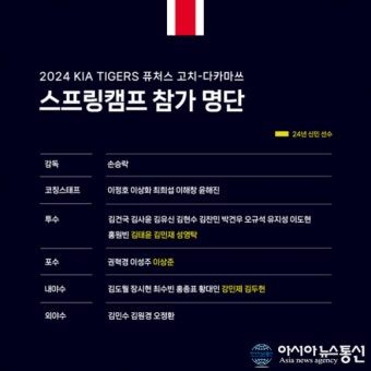 KIA 퓨처스, 日 고치 스프링캠프 8일 돌입