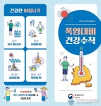 대구시, 폭염 대비 온열질환 응급실 감시체계 운영 강화