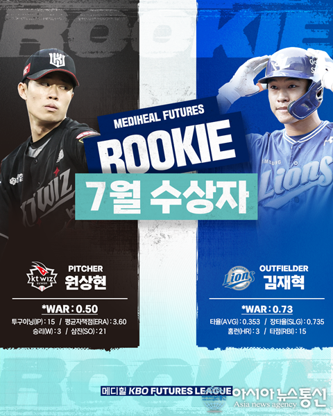 2025 메디힐 KBO 퓨처스리그 6월 루키상 수상자는 윤상인과 류현인!