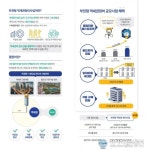 원도심 재정비·건축디자인 혁신’ 부천시, 매력적인 도시공간 조성 박차