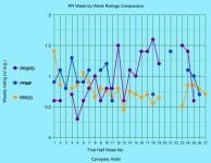 PR Ratings Tracker