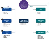 안산시 고혈압·당뇨병 등록교육센터 > 위수탁기관 > 안산대학교 대표홈페이지