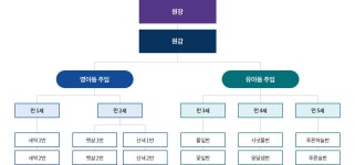 시립정왕보듬이나눔이 어린이집 > 위수탁기관 > 안산대학교 대표홈페이지