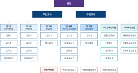 시립원초어린이집 > 위수탁기관 > 안산대학교 대표홈페이지