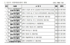 사이동 | 우리동 소식