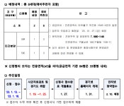 사이동 | 우리동 소식