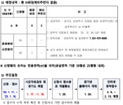 사이동 | 우리동 소식