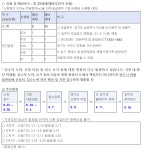 월피동 | 우리동 소식