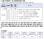 백운동 | 우리동 소식
