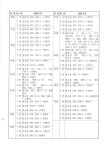 본오1동 | 우리동 소식
