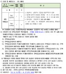 백운동 | 우리동 소식