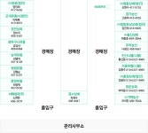 도매시장 이용안내 | 시장 배치도