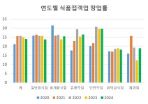 위생 | 위생업소지원 및 영업지수