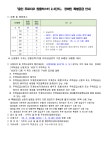 안산동 | 우리동 소식