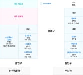 도매시장 이용안내 | 시장 배치도